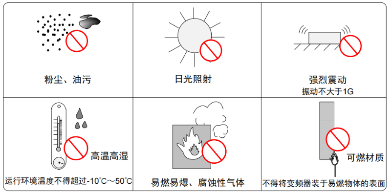 通用变频器应用环境有哪些要求？