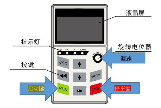 通用变频器调速及启停控制-国产变频器德瑞斯-面板