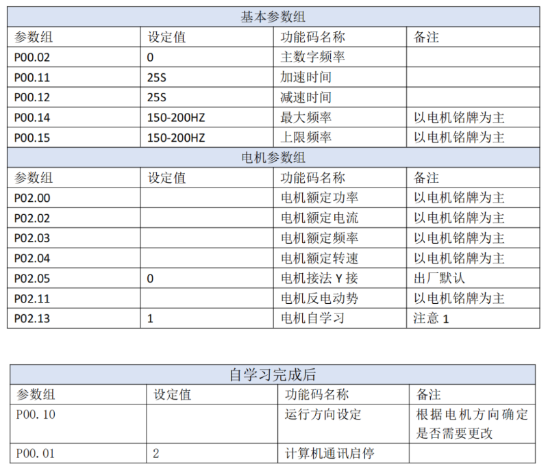 国产变频器ES120K永磁同步变频器空压机调试-变频器参数