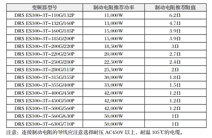 变频器制动电阻选型表2