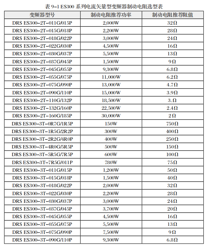 变频器制动电阻选型表1